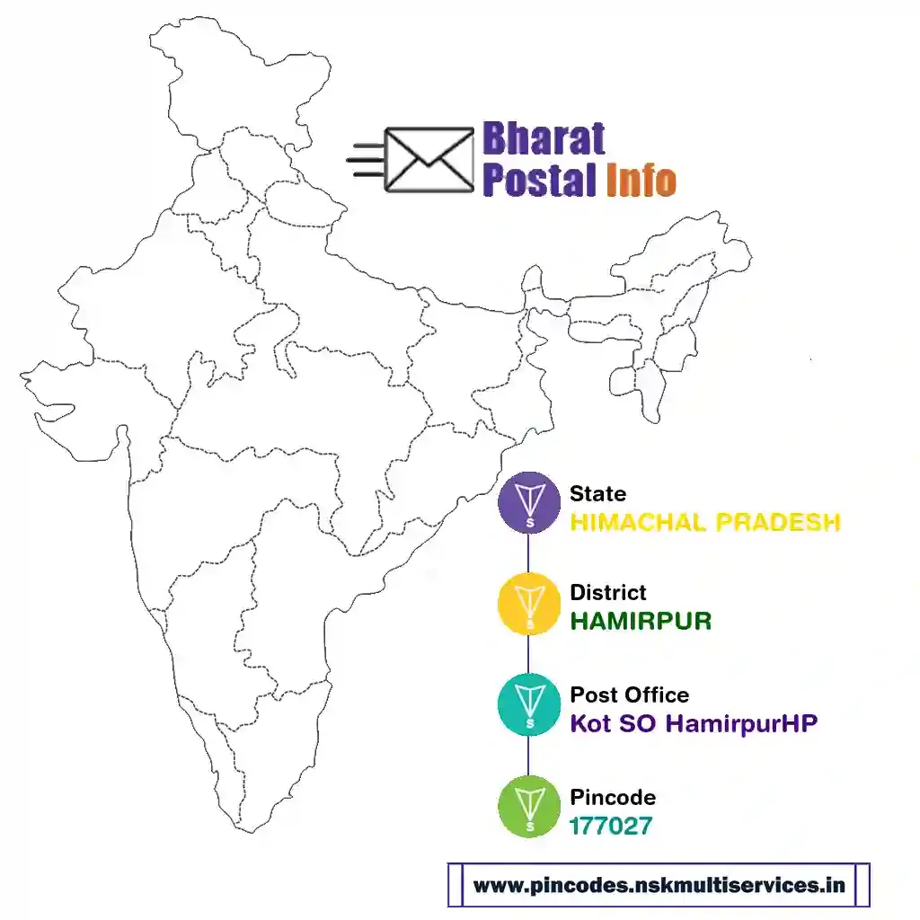 himachal pradesh-hamirpur-kot so hamirpurhp-177027